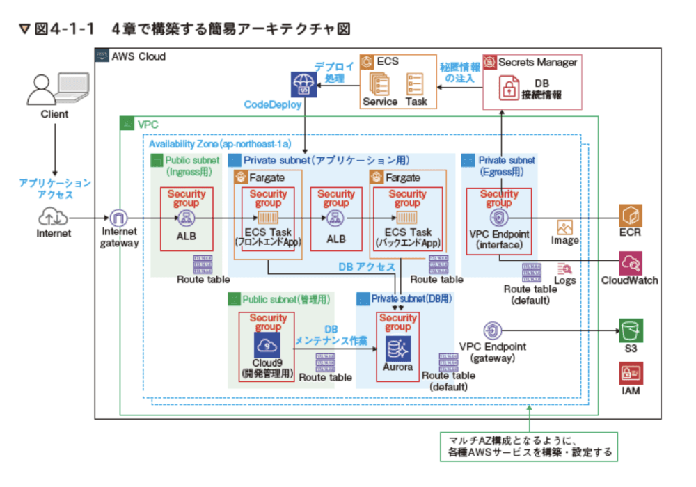 演習サンプル